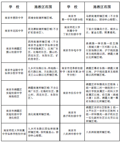 南京市棲霞區2019年公辦初中一年級招生施教區范圍.png